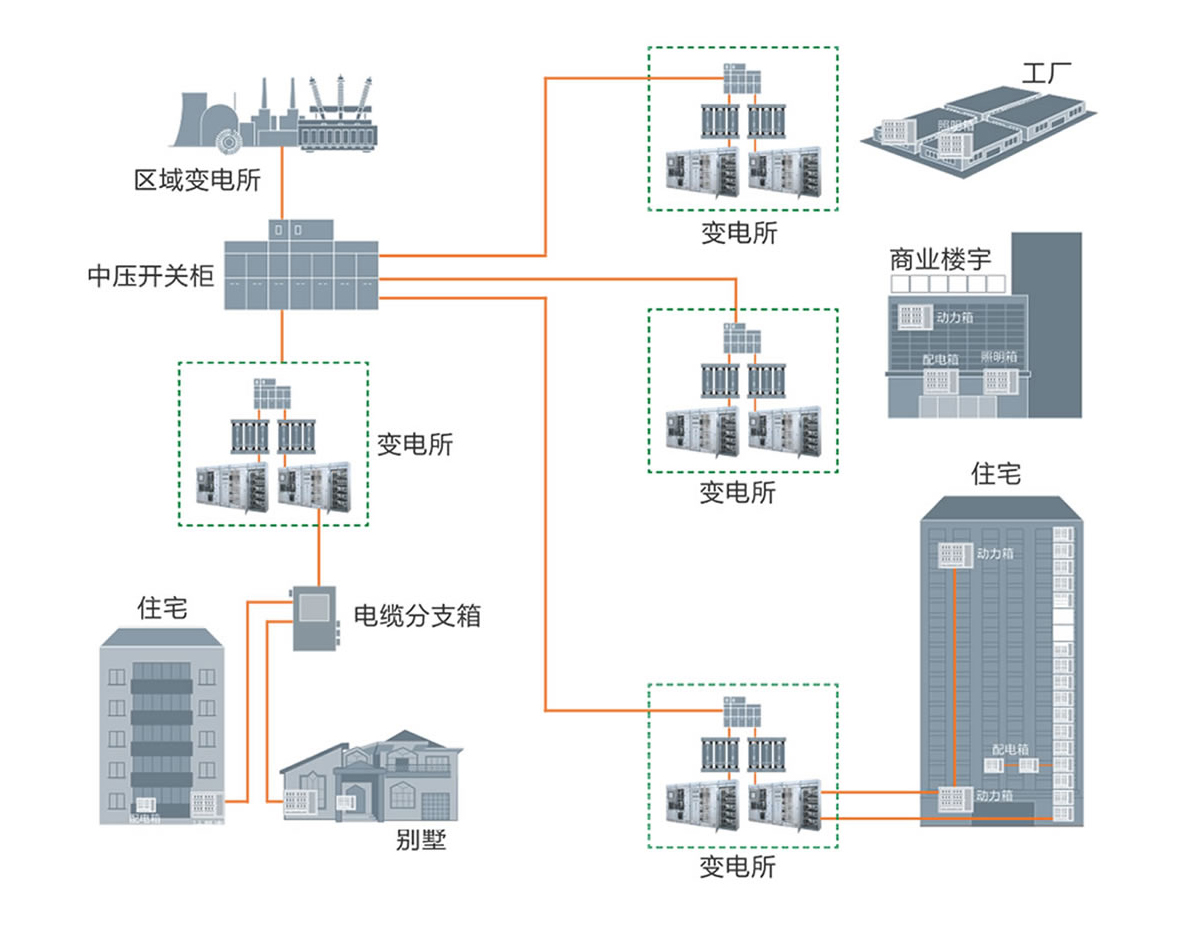 城市供電解決方案2.jpg