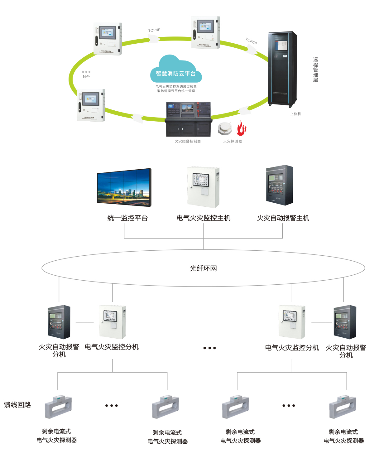 智慧消防解決方案1.jpg