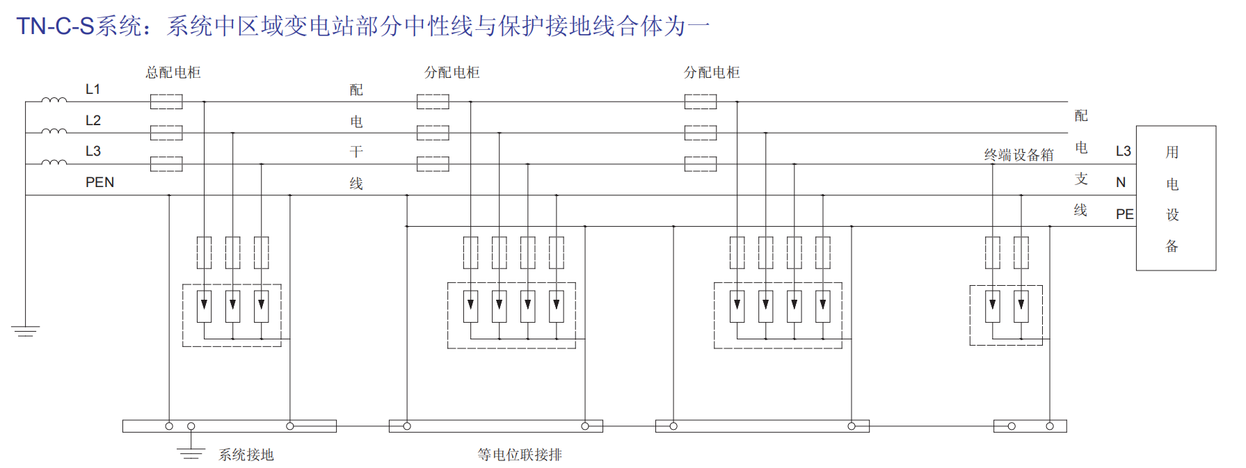 BH1-I15、BH1-I25、BH1-I50