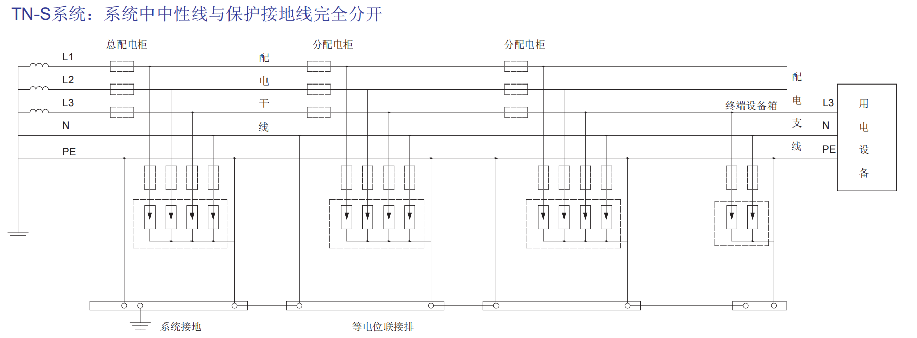 BH1-I15、BH1-I25、BH1-I50