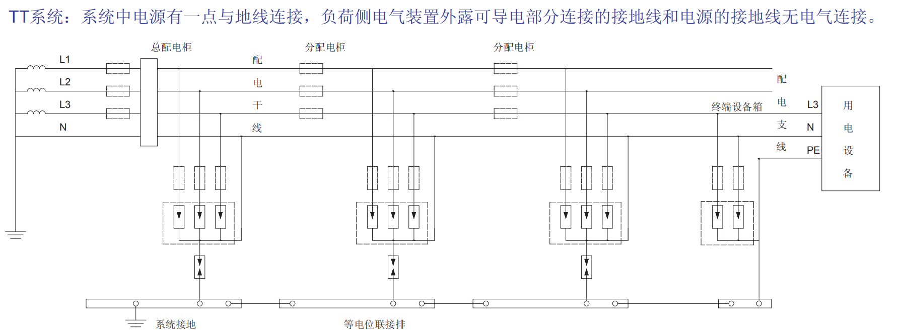 BH1-I15、BH1-I25、BH1-I50